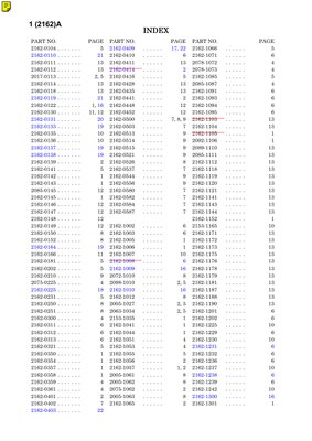 Minolta Dynax 7 Parts List