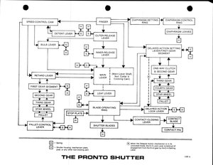repair course Lesson 7 pronto cycle ops